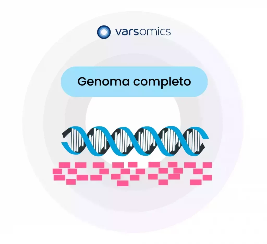 Exames de sequenciamento de genoma completo