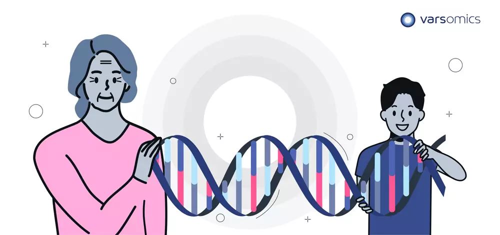 Ilustração relacionada ao câncer hereditário partindo de alterações genéticas