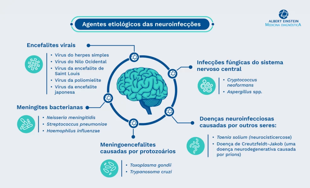 doenças neuroinfecciosas